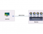 深信服桌面云-桌面虛擬化