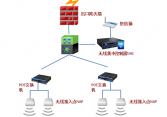 企業(yè)辦公無(wú)線解決方案