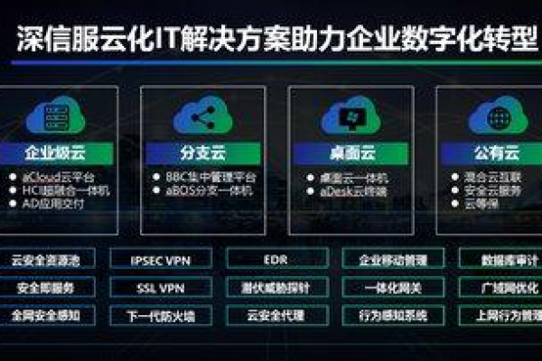 企業(yè)辦公桌面云解決方案